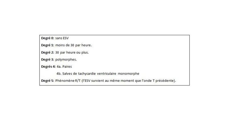 Fichier:Classification de lown.jpg