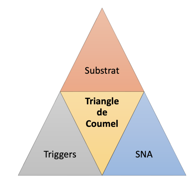Fichier:Triangle de Coumel .png