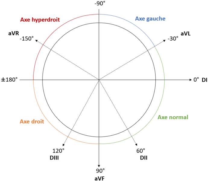 Fichier:Schéma triaxial.png