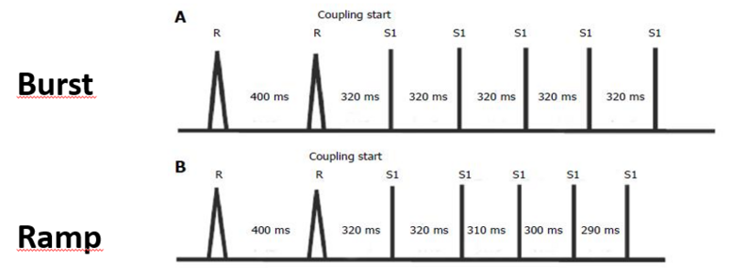 Fichier:Burst vs Ramp.png